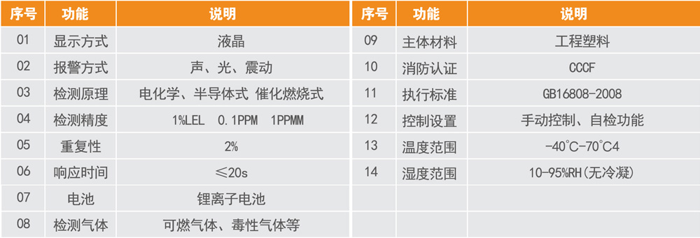 TSBX-01便攜式氣體探測(cè)儀 (2).jpg