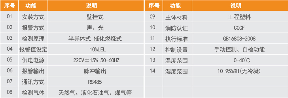 AQF-2型獨(dú)立式可燃?xì)怏w探測器1.jpg