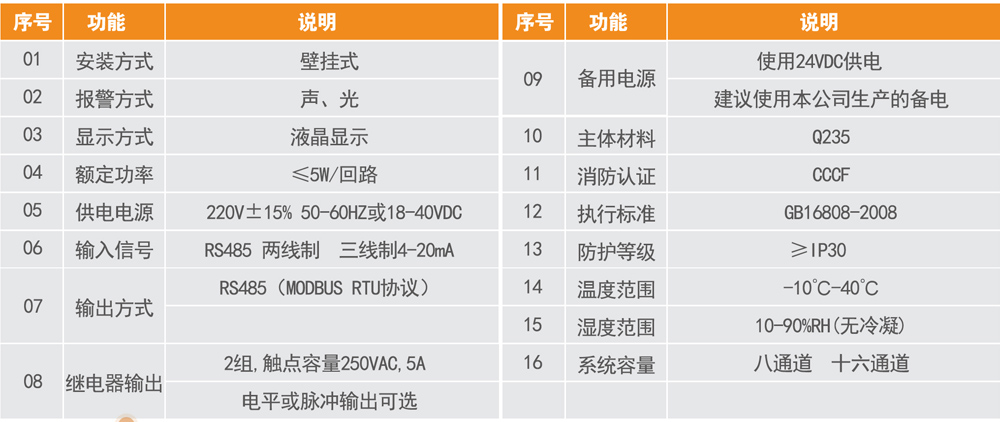 GA-TS-C100系列氣體報(bào)警控制器1.jpg