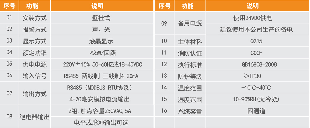 GA-TS-C100系列氣體報(bào)警控制器 (3)1.jpg