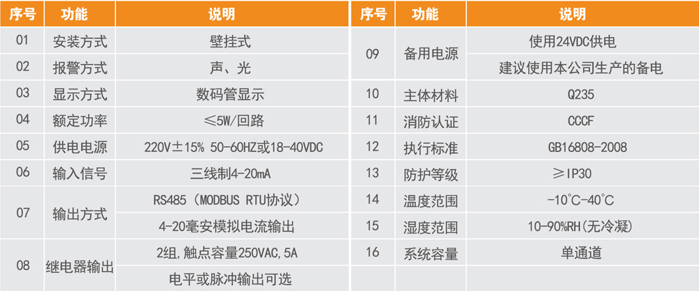 GA-TS-C100系列氣體報警控制器 (61).jpg