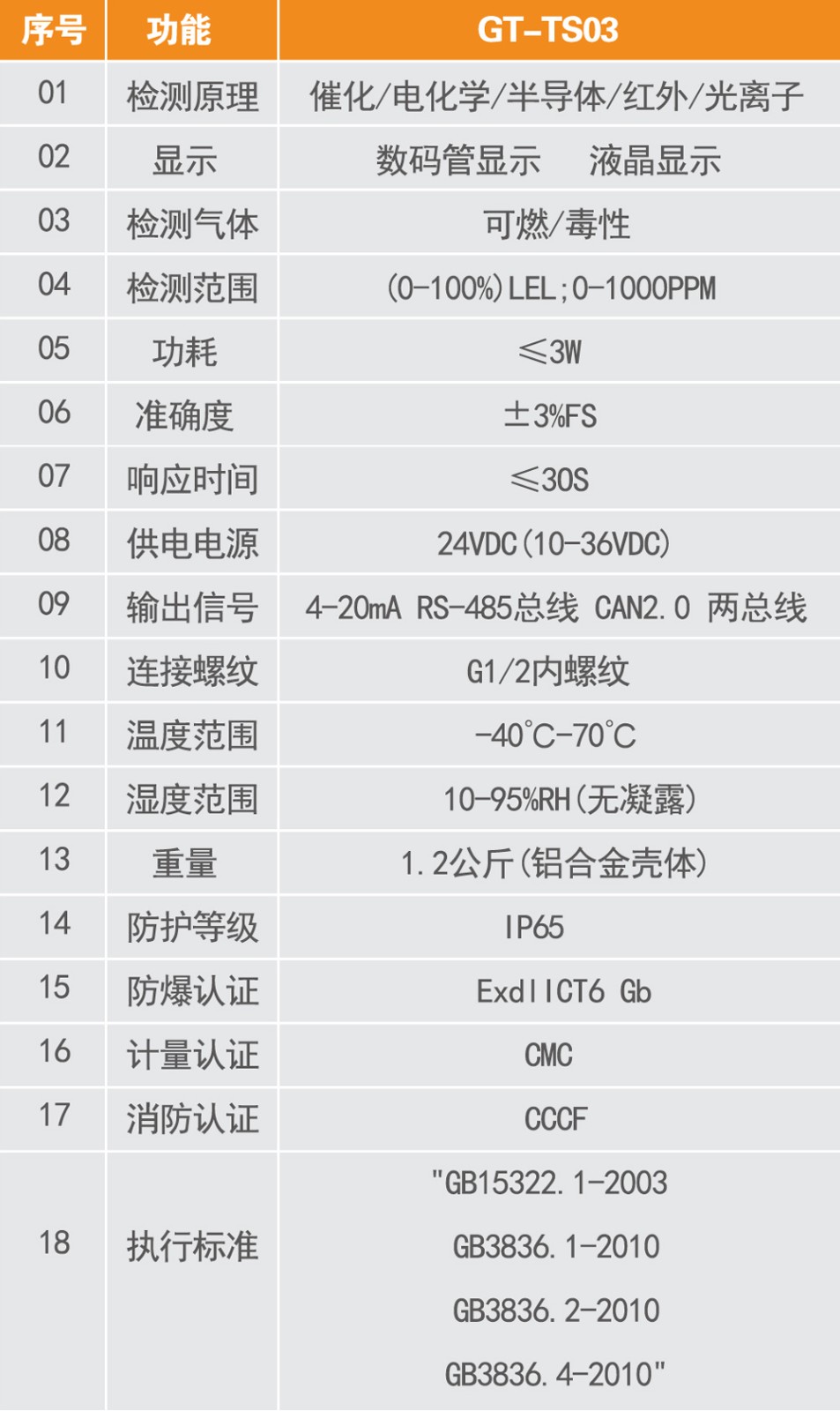 GT-TS03系列點(diǎn)型氣體探測器 (2)1.jpg