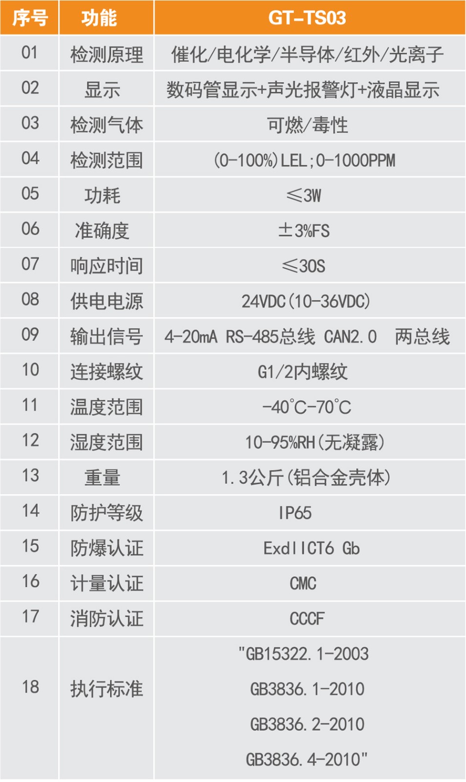 GT-TS03系列點(diǎn)型氣體探測器1.jpg